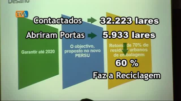 Sociedade Ponto Verde Apresenta Resultados da Missão Reciclar na Amadora