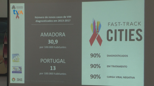Amadora Assina Pacto para Erradicar VIH no Concelho
